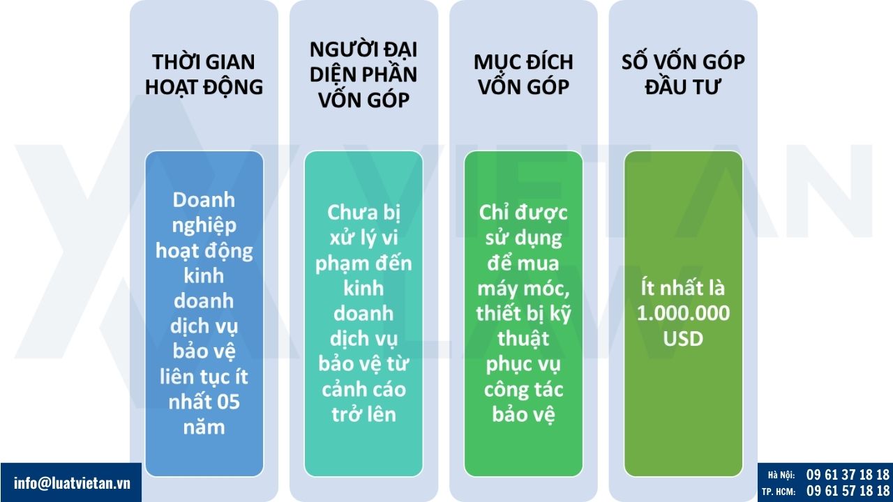 Điều kiện cơ sở kinh doanh nước ngoài đầu tư góp vốn với cơ sở kinh doanh dịch vụ bảo vệ của Việt Nam