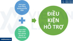 Hỗ trợ doanh nghiệp nhỏ và vừa khởi nghiệp sáng tạo