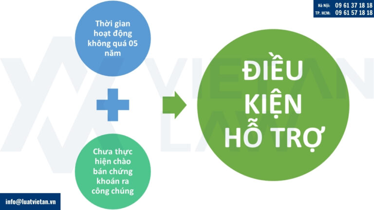 Điều kiện để doanh nghiệp nhỏ và vừa khởi nghiệp sáng tạo được hỗ 