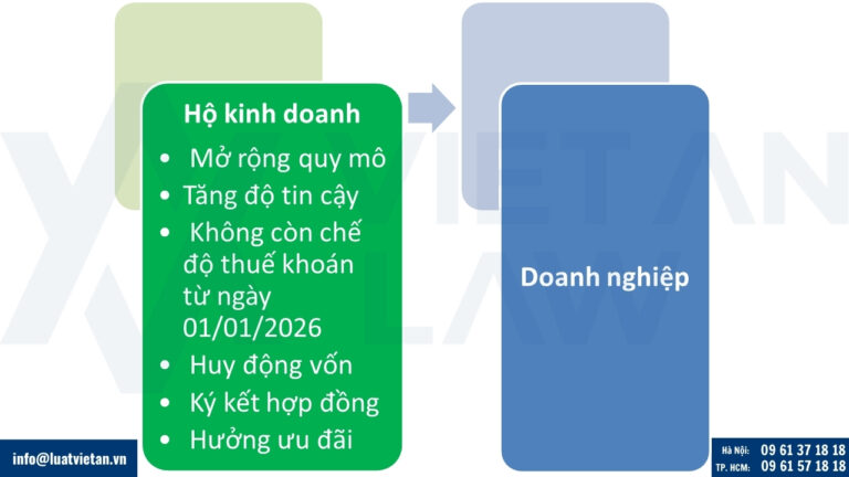 Hộ kinh doanh nên chuyển đổi thành doanh nghiệp
