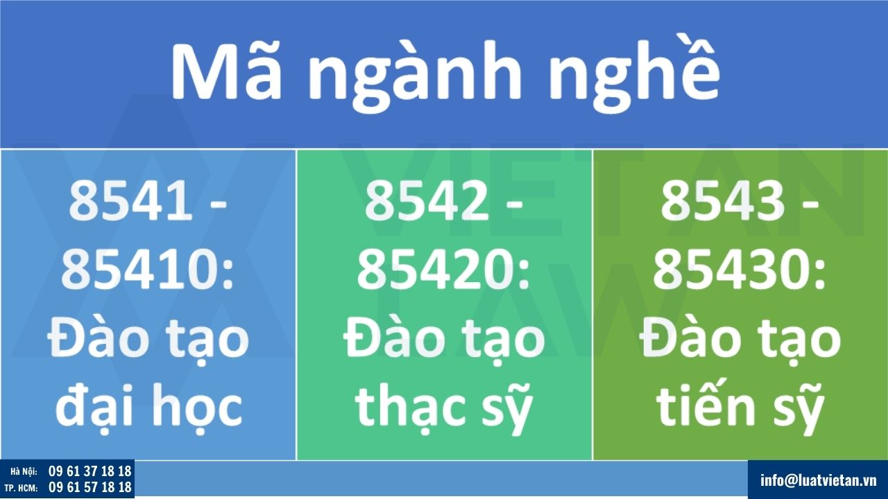 Mã ngành nghề dịch vụ liên kết đào tạo với nước ngoài