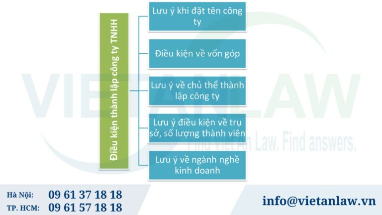 Những lưu ý về điều kiện thành lập công ty TNHH