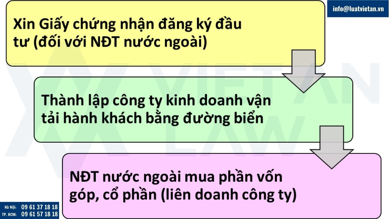 Thủ tục thành lập công ty kinh doanh dịch vụ vận tải hành khách bằng đường biển