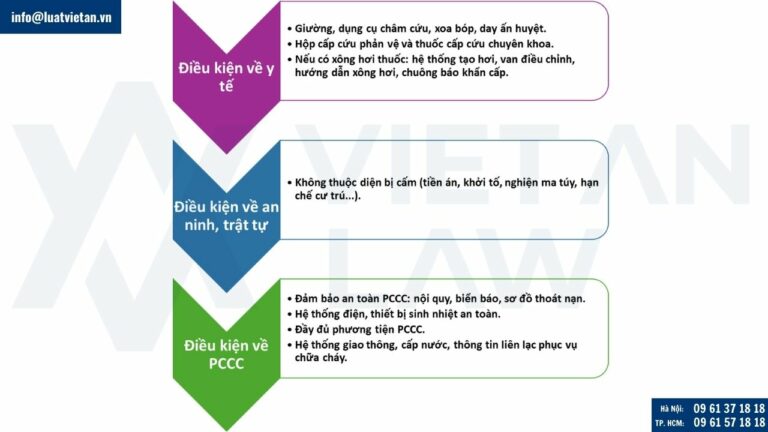 Điều kiện kinh doanh dịch vụ massage