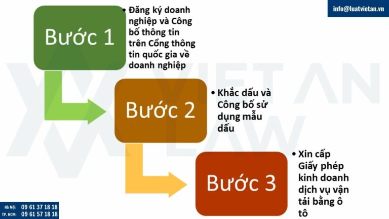 Quy trình thành lập công ty kinh doanh dịch vụ taxi