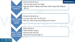Nhà đầu tư nước ngoài thành lập công ty kinh doanh trò chơi điện tử