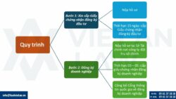 Nhà đầu tư nước ngoài thành lập công ty logistics