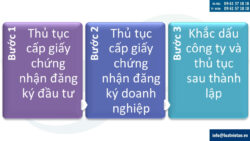 Công ty nước ngoài thành lập công ty con tại Việt Nam