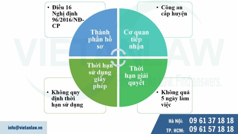 Xin giấy phép đủ điều kiện an ninh trật tự