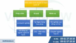 Dịch vụ Thành lập công ty lữ hành quốc tế