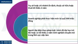 Thành lập công ty kinh doanh dịch vụ việc làm