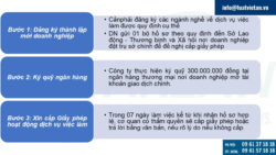 Thành lập công ty dịch vụ việc làm