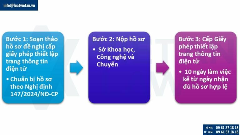 Xin cấp Giấp phép thiết lập trang thông tin điện tử