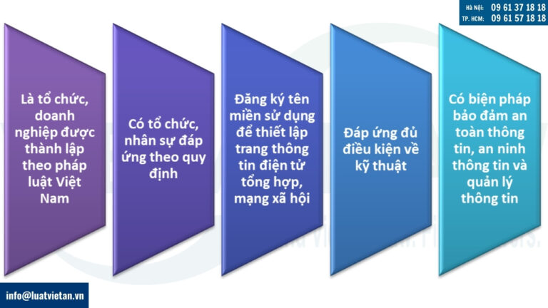 Xin cấp Giấp phép thiết lập trang thông tin điện tử