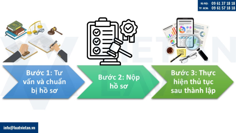Các bước thực hiện thủ tục thành lập công ty tại Đà Nẵng sau sáp nhập