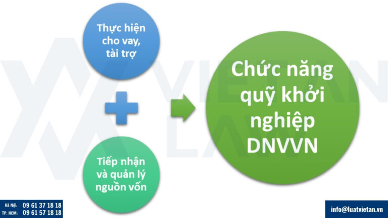 Chức năng Quỹ khởi nghiệp doanh nghiệp vừa và nhỏ