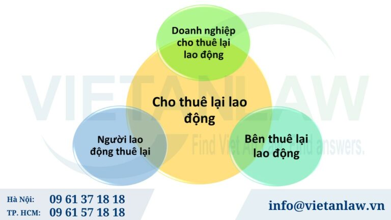 Đặc trưng quan hệ cho thuê lại lao động tại Việt Nam