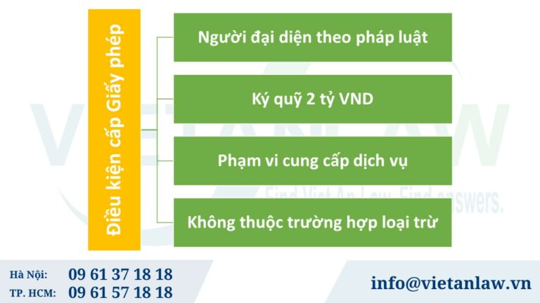 Điều kiện cấp Giấy phép cho thuê lại lao động