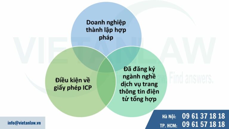 Đối tượng xin cấp Giấy phép trang thông tin điện tử tổng hợp (ICP)