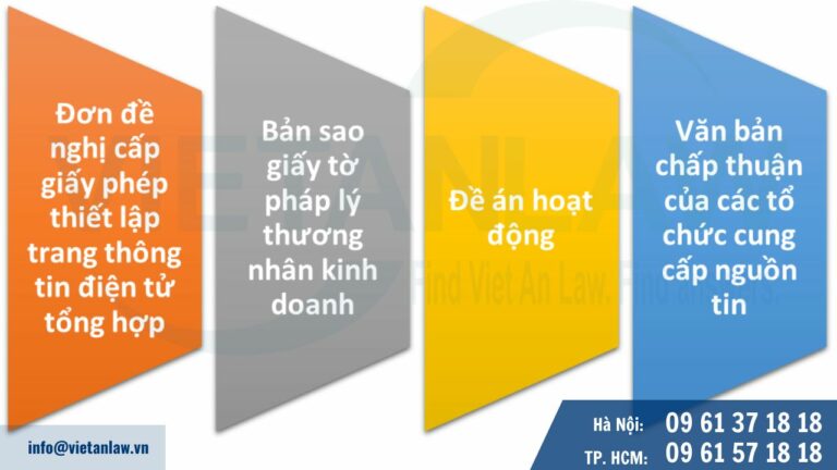 Hồ sơ đề nghị cấp Giấy phép thiết lập trang thông tin điện tử tổng hợp