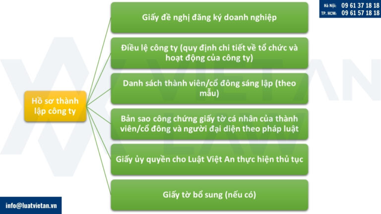Hồ sơ thành lập công ty tại Đà Nẵng