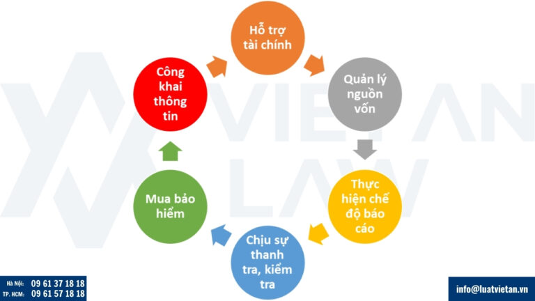 Nhiệm vụ của Quỹ khởi nghiệp