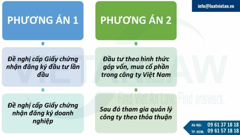 Phương án thành lập doanh nghiệp có yếu tố nước ngoài tại Việt Nam