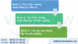 Thành lập công ty có vốn đầu tư nước ngoài tại Đà Nẵng