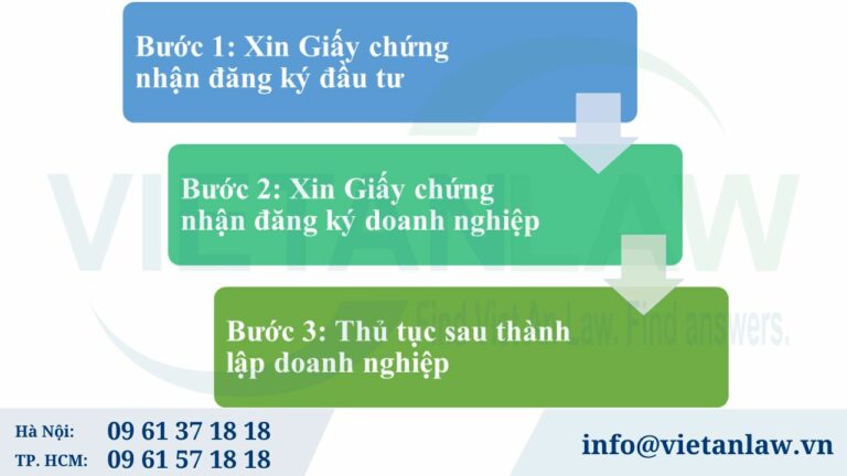 Thủ tục thành lập công ty vốn nước ngoài (FDI) tại Đà Nẵng