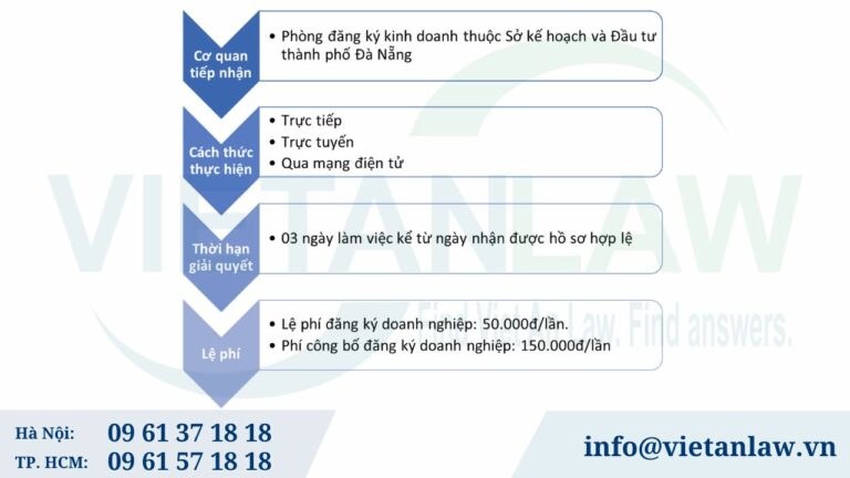 Xin Giấy chứng nhận đăng ký doanh nghiệp FDI Đà Nẵng