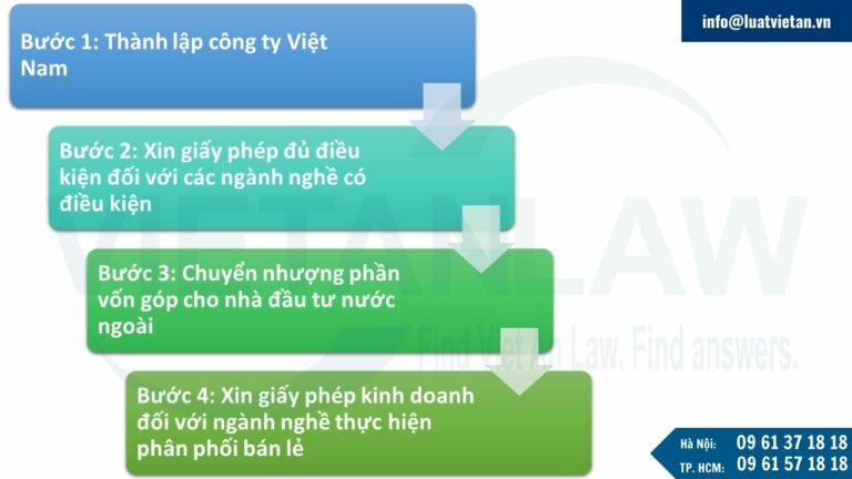 thành lập công ty liên doanh giữa nhà đầu tư Việt Nam và nhà đầu tư nước ngoài