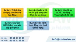 Điều kiện cấp giấy phép cho thuê lại lao động