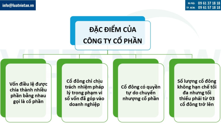 Đặc điểm của Công ty cổ phần
