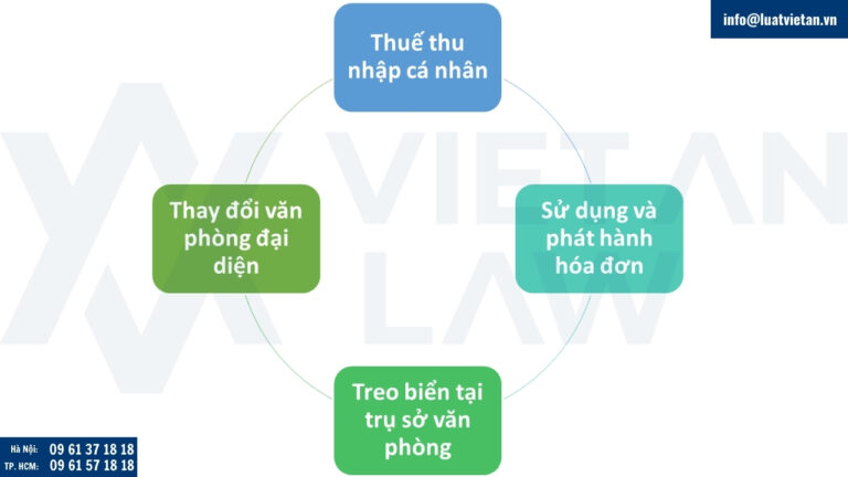 Các lưu ý về thủ tục chung sau khi thành lập văn phòng đại diện
