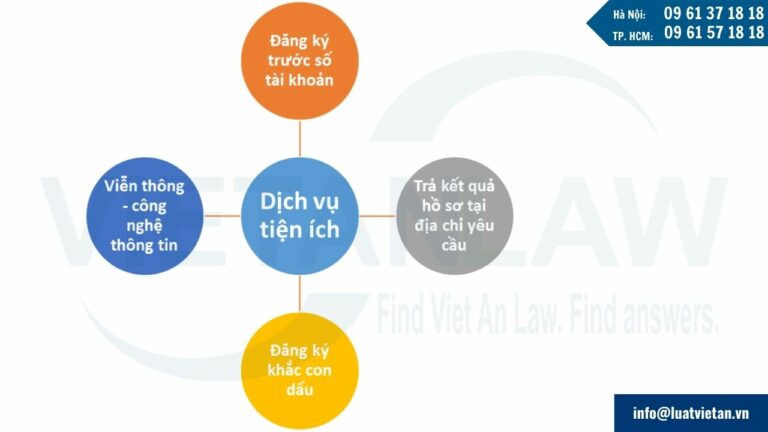 Dịch vụ tiện ích trong thủ tục thành lập doanh nghiệp tại Hà Nội