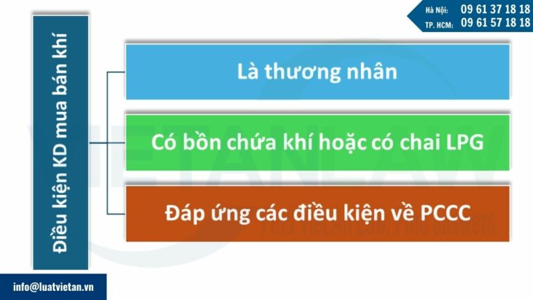 Điều kiện kinh doanh mua bán khí