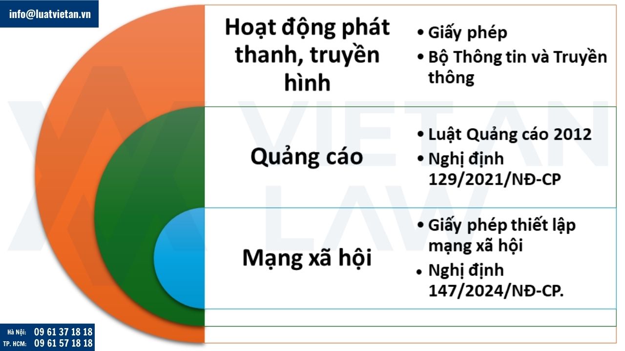 Điều kiện kinh doanh ngành nghề truyền hình, truyền thông