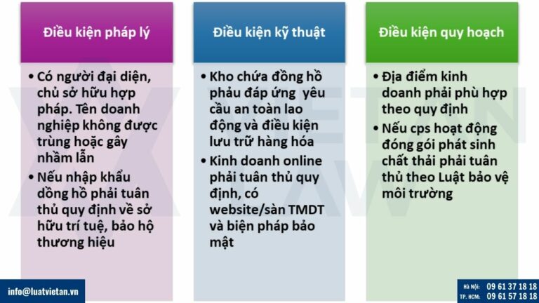 Điều kiện thành lập công ty kinh doanh đồng hồ