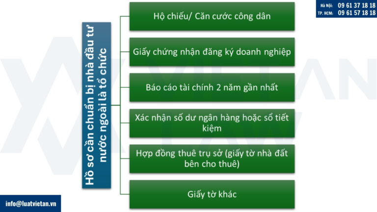 Hồ sơ cần chuẩn bị nhà đầu tư nước ngoài là tổ chức