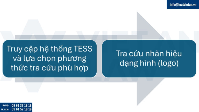 Hướng dẫn sử dụng hệ thống tra cứu nhãn hiệu TESS của USPTO