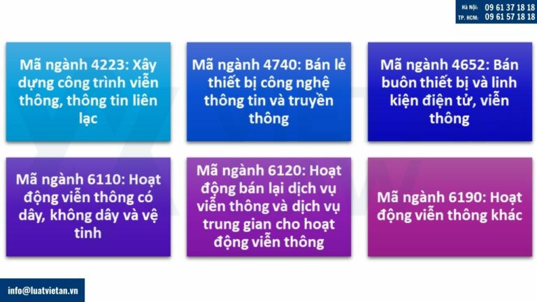 Mã ngành nghề kinh doanh của công ty viễn thông