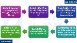 Thủ tục thành lập công ty/doanh nghiệp FDI tại Việt Nam