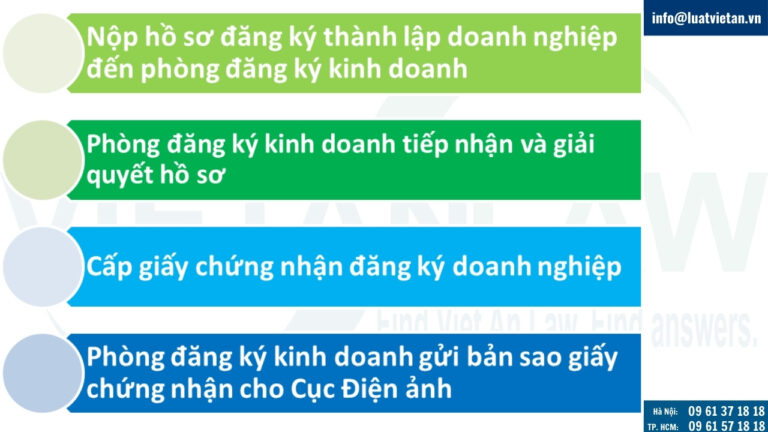 Trình tự, thủ tục đăng ký thành lập doanh nghiệp điện ảnh