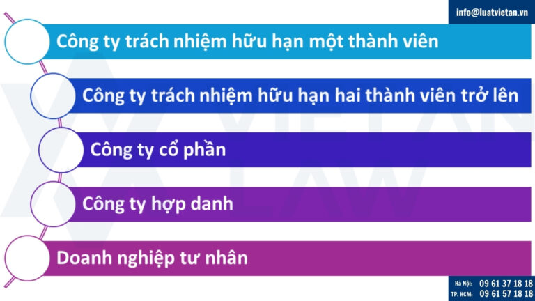 Xác định loại hình công ty phù hợp khi thành lập công ty