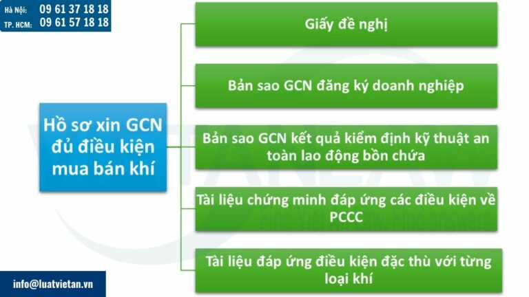 hồ sơ đề nghị cấp Giấy chứng nhận đủ điều kiện kinh doanh mua bán khí