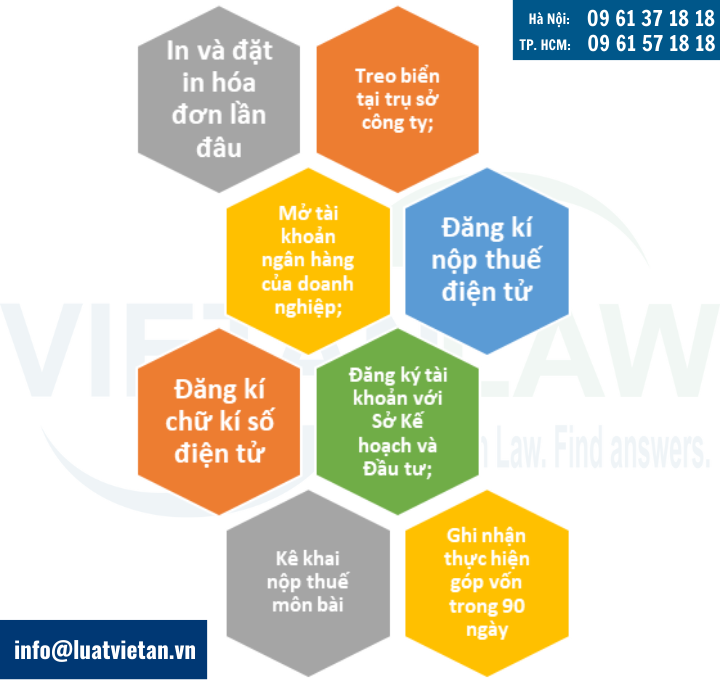 Các thủ tục sau khi thành lập công ty chuyển phát nhanh