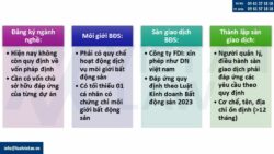 Nhà đầu tư nước ngoài thành lập công ty kinh doanh bất động sản