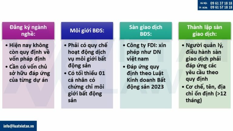 Điều kiện nhà đầu tư nước ngoài thành lập công ty kinh doanh bất động sản
