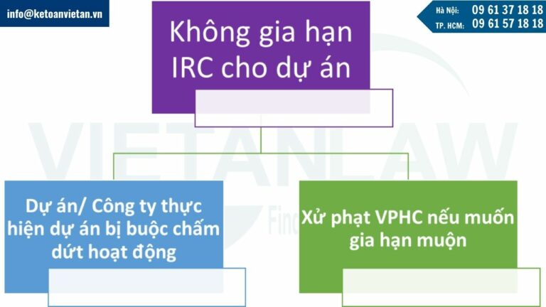 Hậu quả pháp lý nếu doanh nghiệp không gia hạn Giấy chứng nhận đầu tư