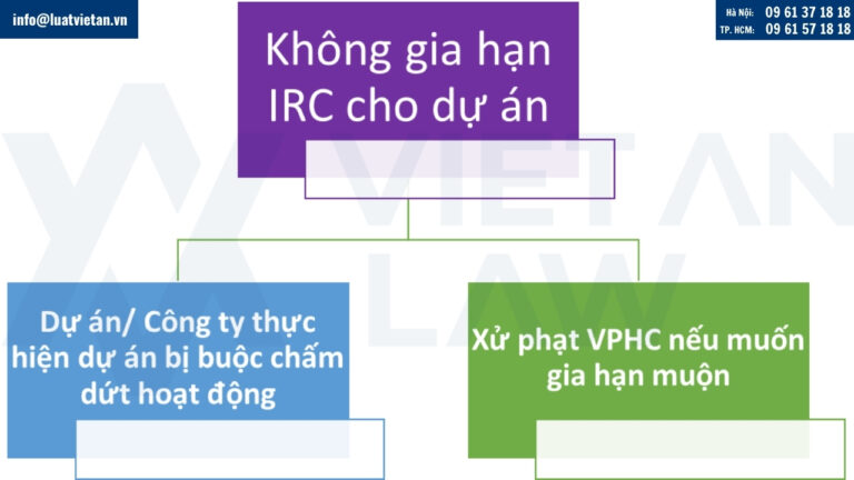Hậu quả pháp lý nếu doanh nghiệp không gia hạn Giấy chứng nhận đầu tư